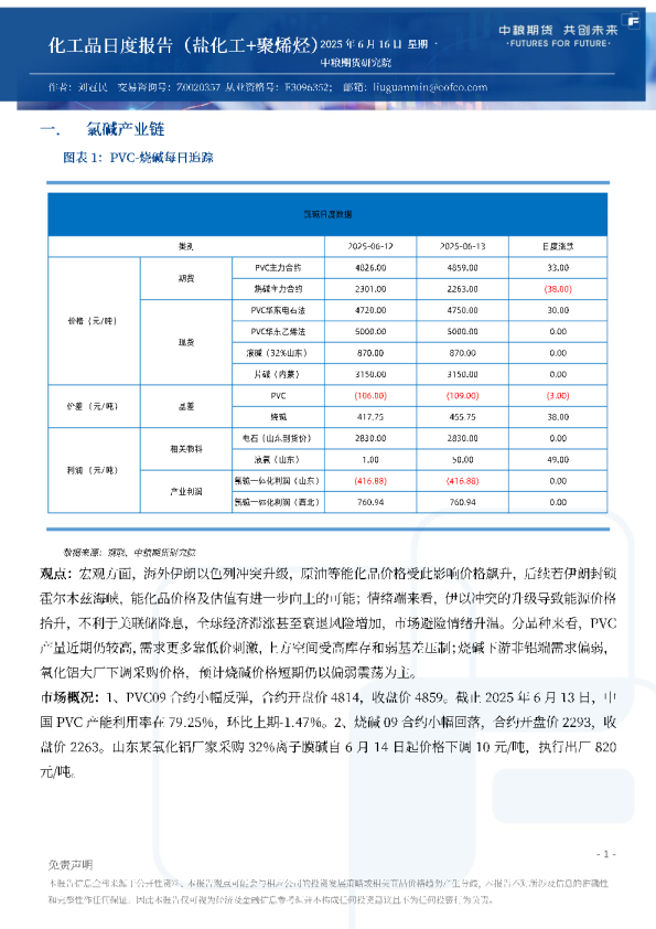 化工品日度报告（盐化工+聚烯烃）