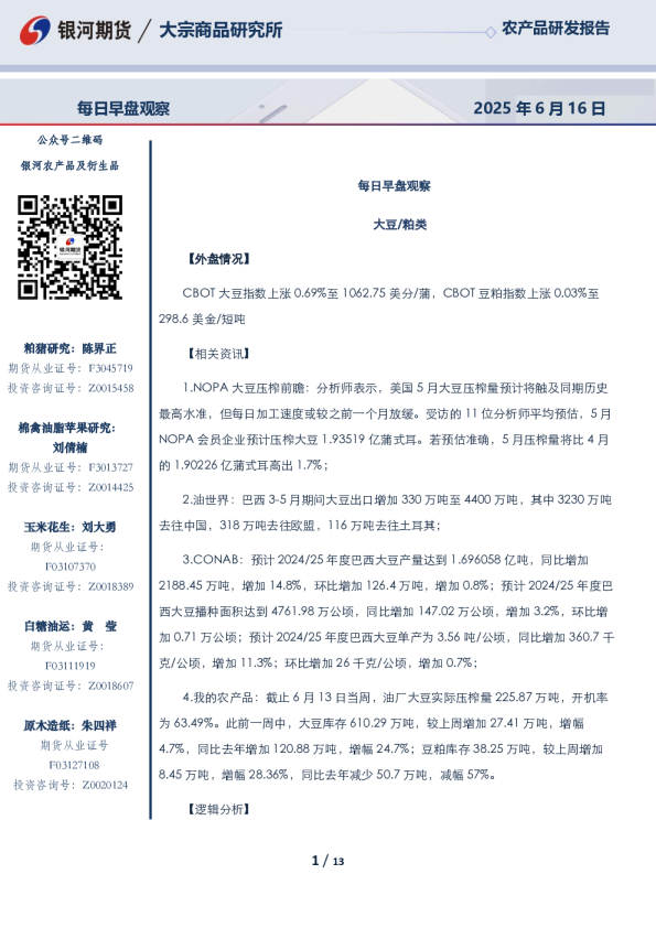 每日早盘观察