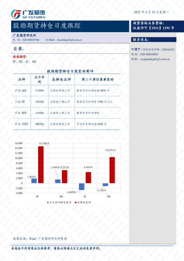 股指期货持仓日度跟踪