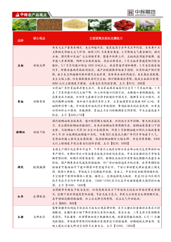农产品板块日报
