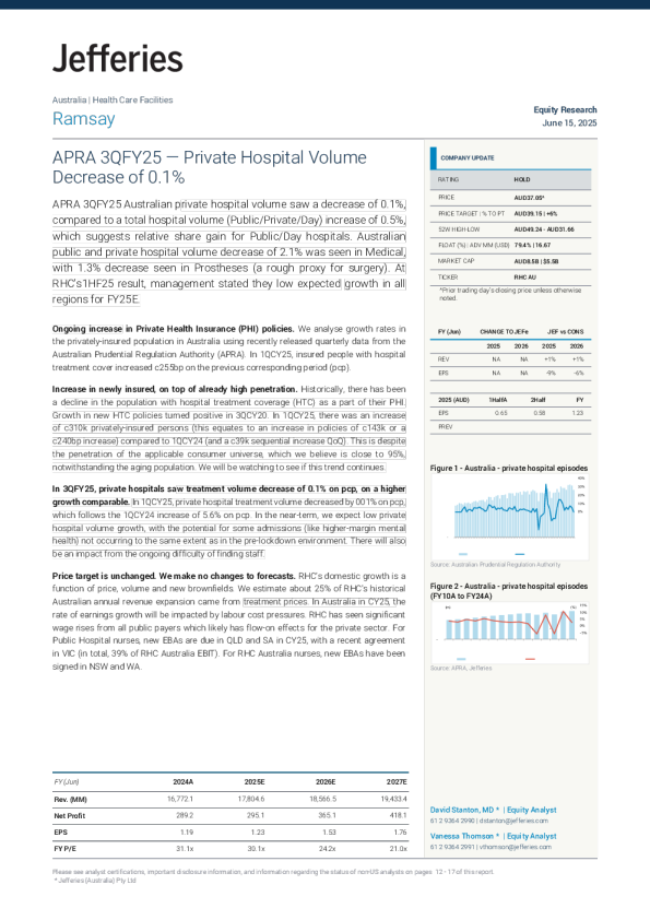 拉姆齐医疗保健有限公司（RHC AU）