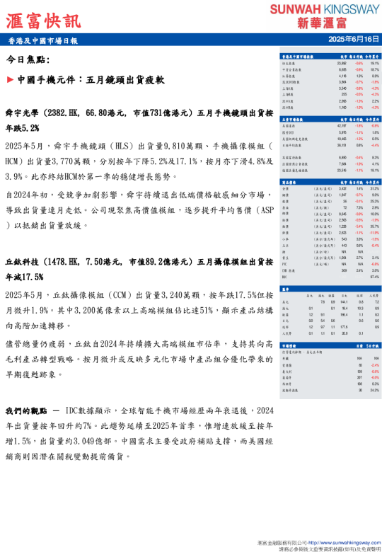 香港及中国市场日报