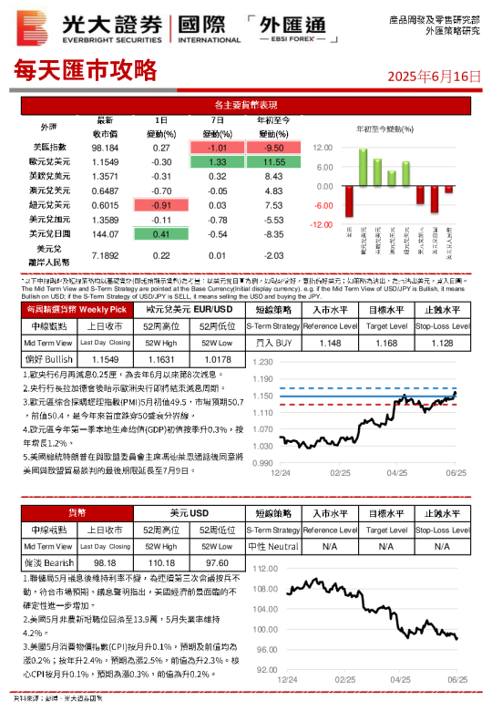 每天汇巿攻略