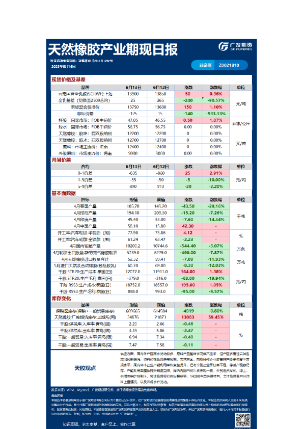 特殊商品日报20250616
