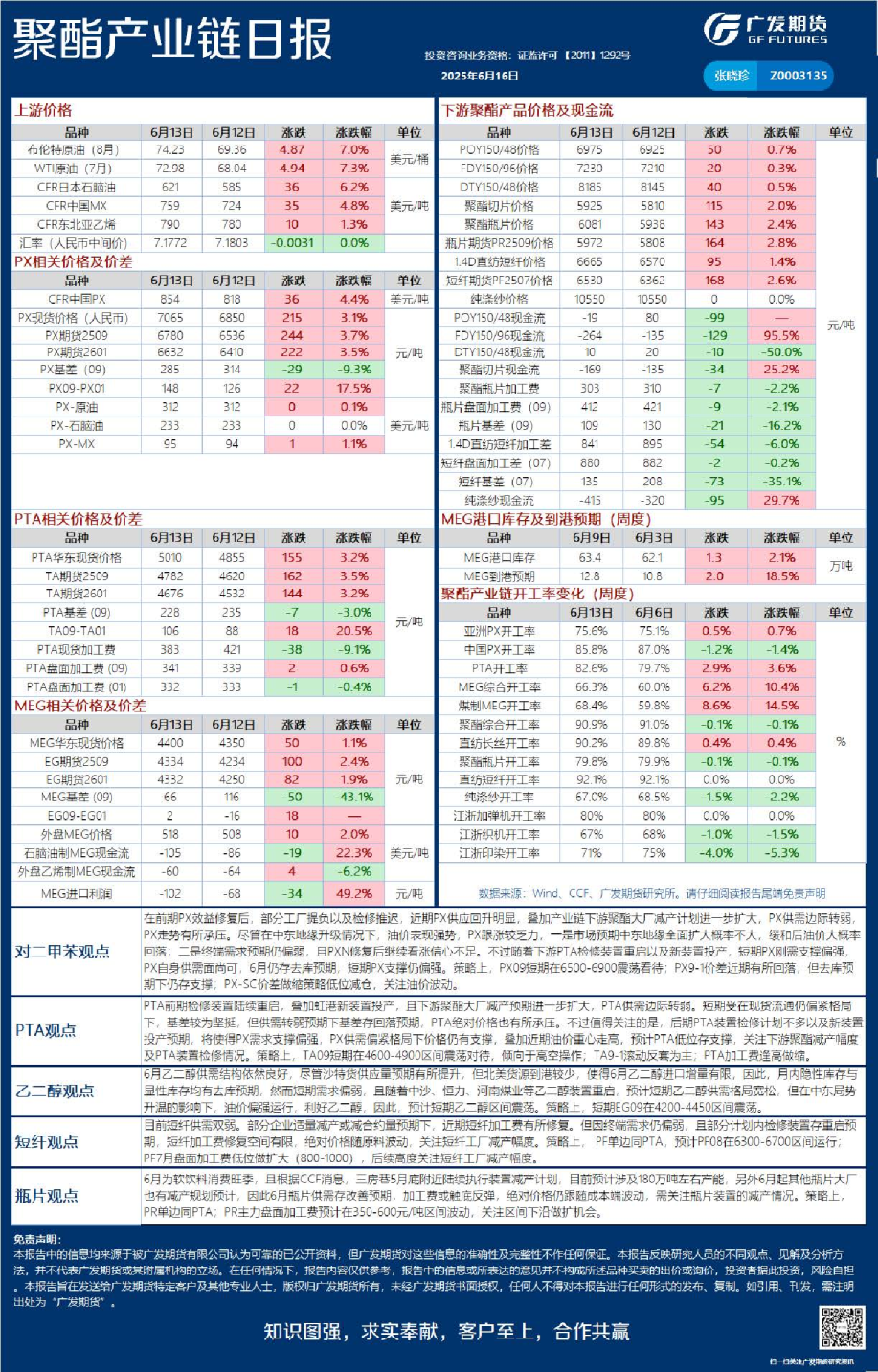 能源化工日报20250616