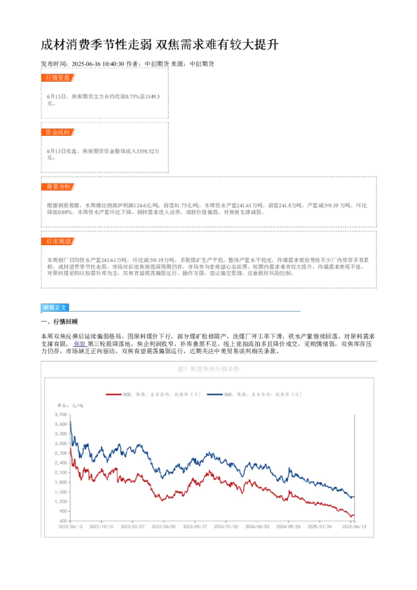 成材消费季节性走弱 双焦需求难有较大提升