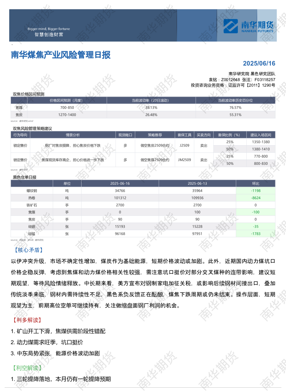 煤焦产业风险管理日报