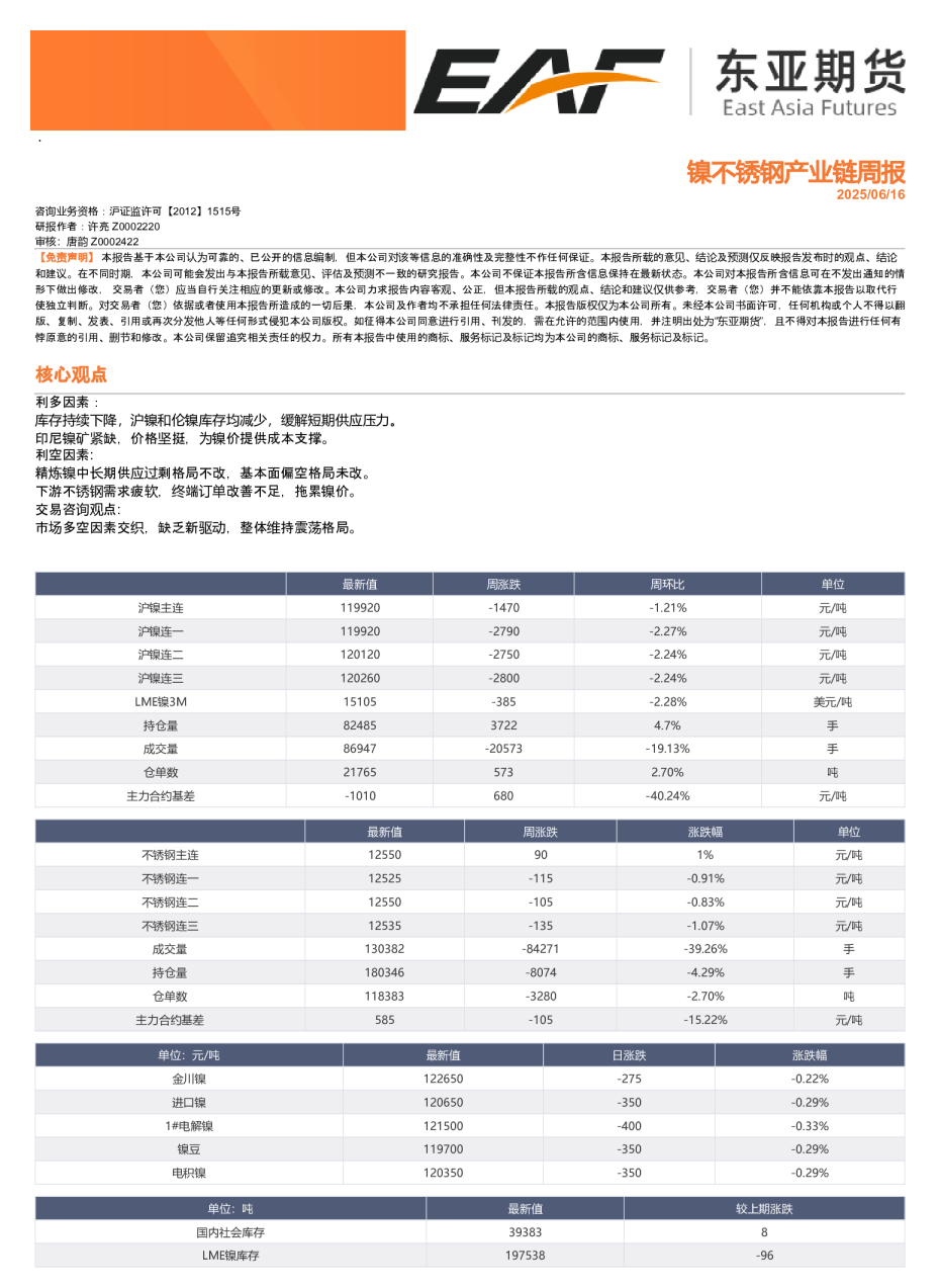 镍不锈钢产业链周报