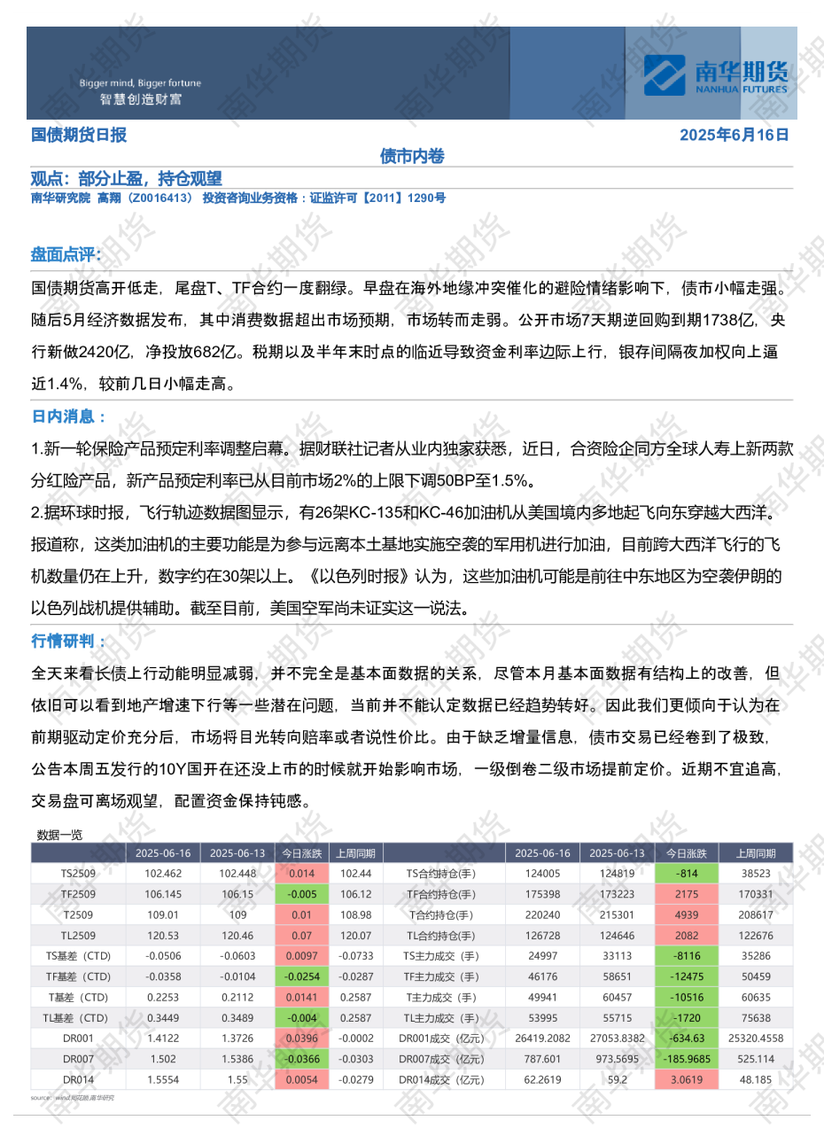 南华国债日报：债市内卷20250616
