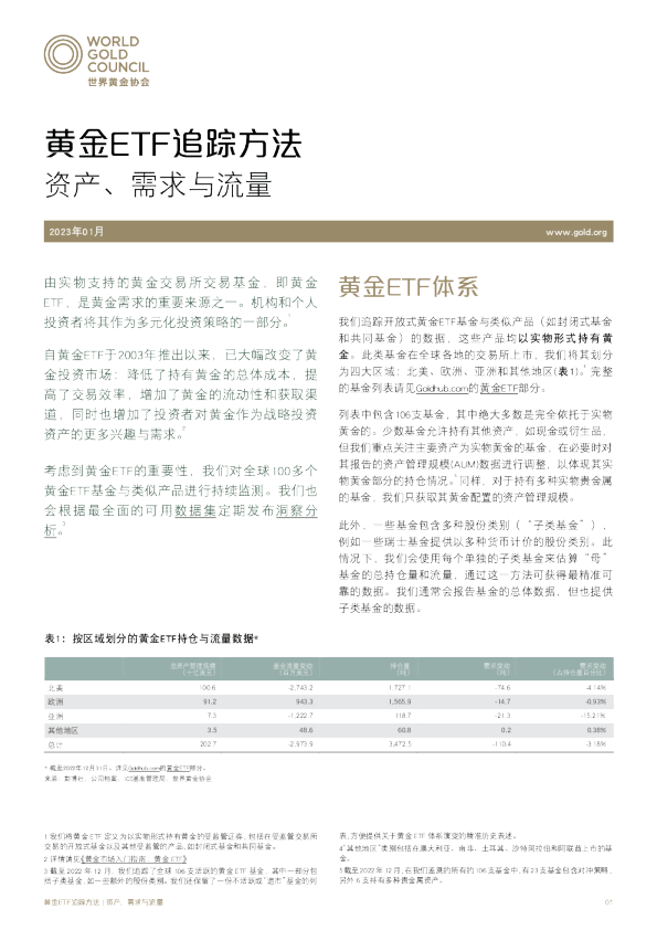 黄金ETF走势_ 2025年4月