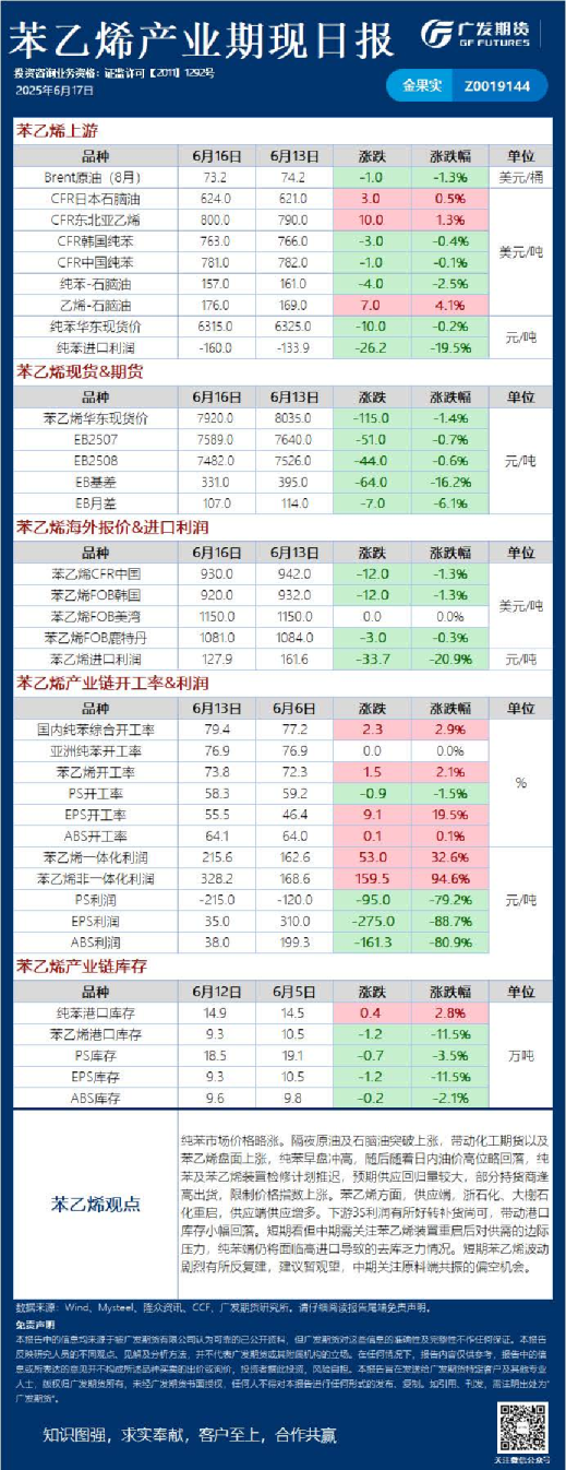 能源化工日报20250617