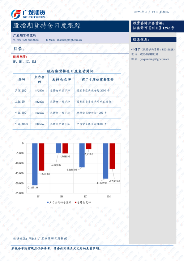 股指期货持仓跟踪日报-20250616