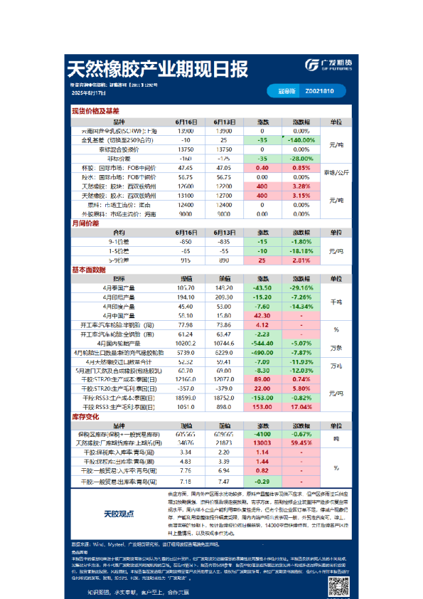 《特殊商品》日报