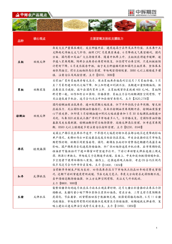 【农产品板块】农产品板块日报
