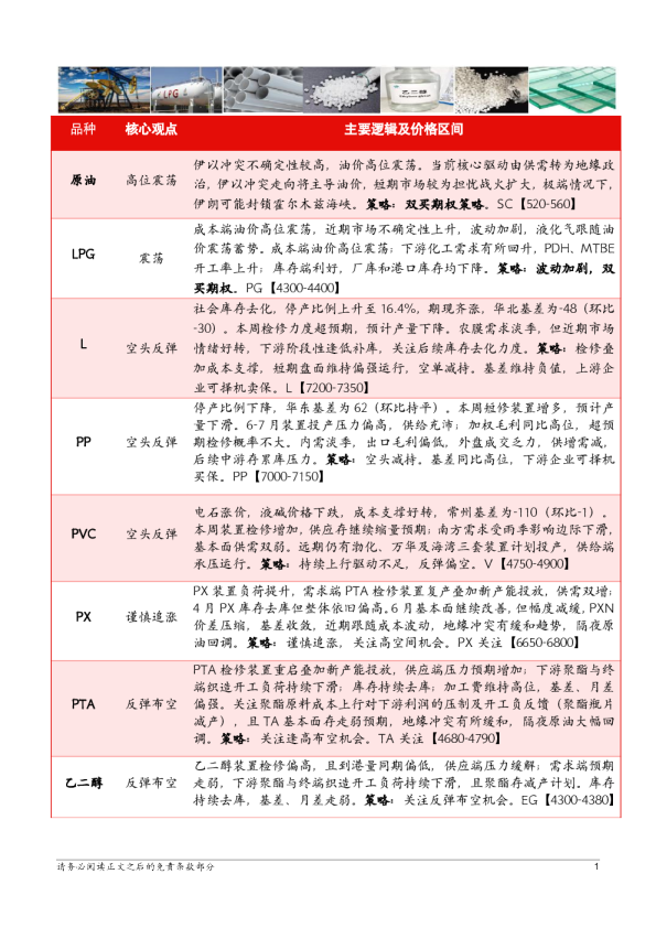 【能化板块】能源化工板块日报