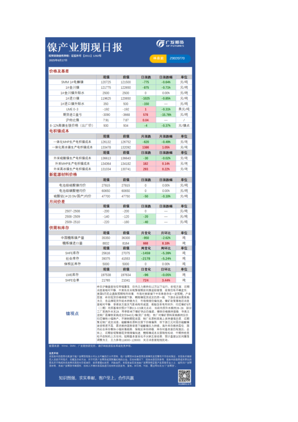 《有色》日报