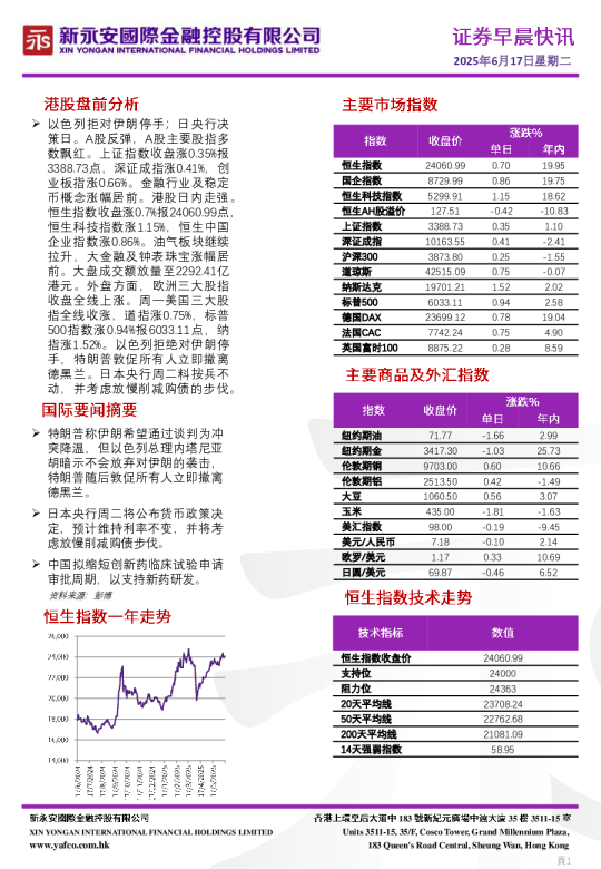 证券早晨快讯