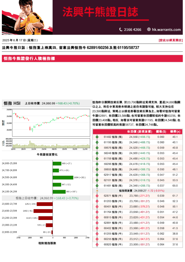 法兴牛熊证日志
