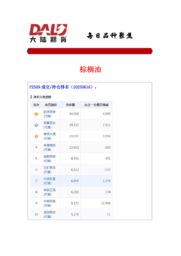 每日品种聚焦