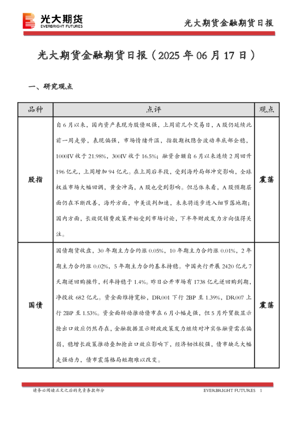金融期货日报