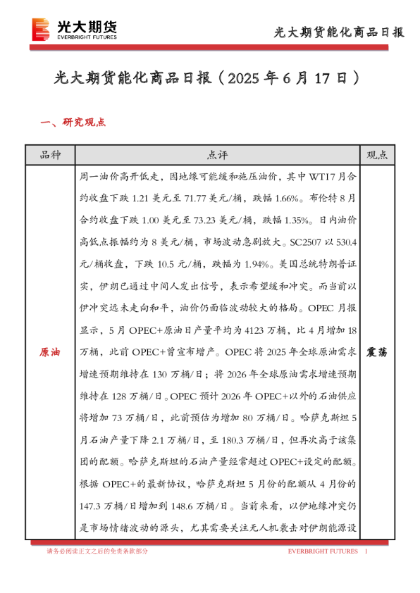 能化商品日报