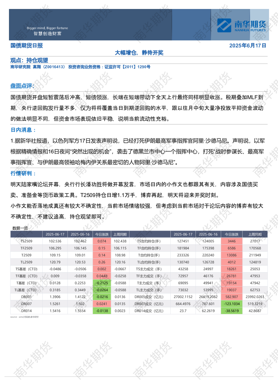 国债日报：大幅增仓，静待开奖