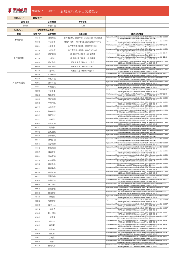 新股发行及今日交易提示