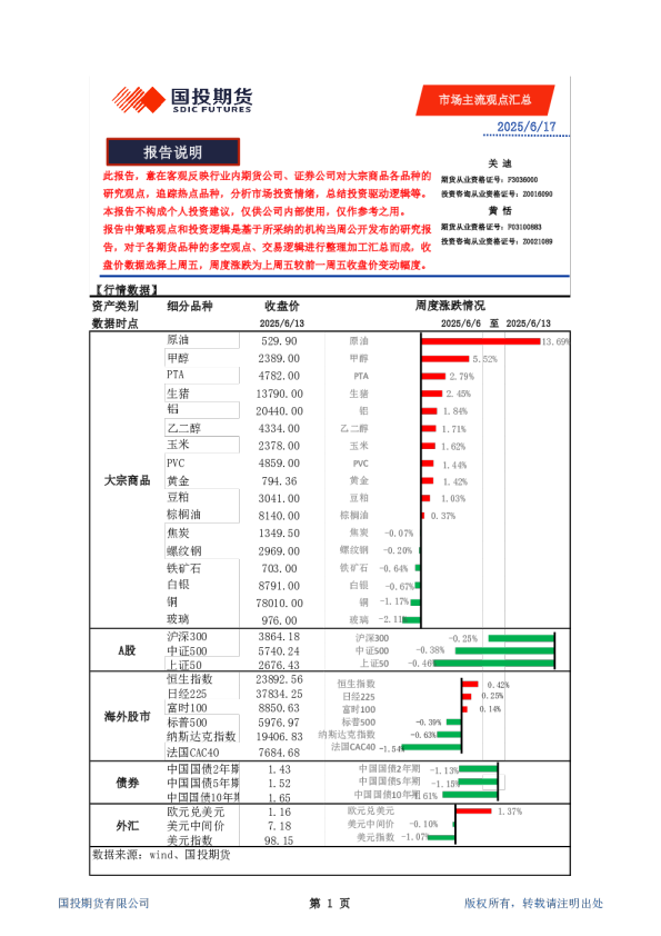 市场主流观点汇总
