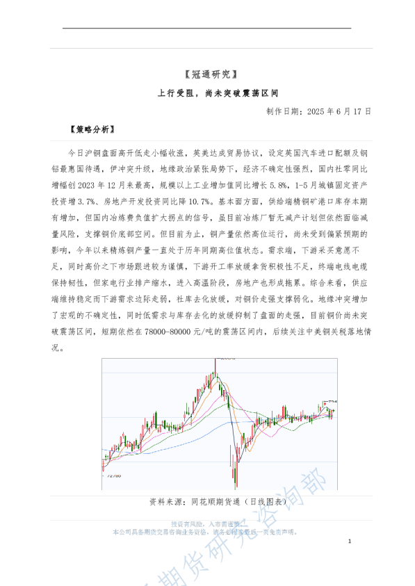 上行受阻，尚未突破震荡区间