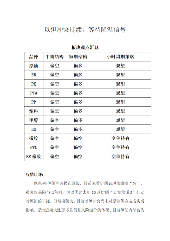 以伊冲突持续，等待降温信号
