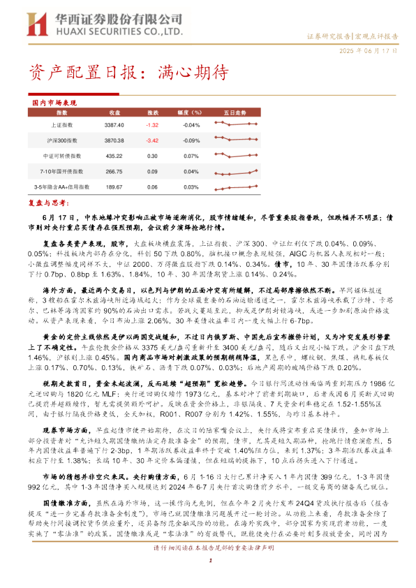 资产配置日报：满心期待