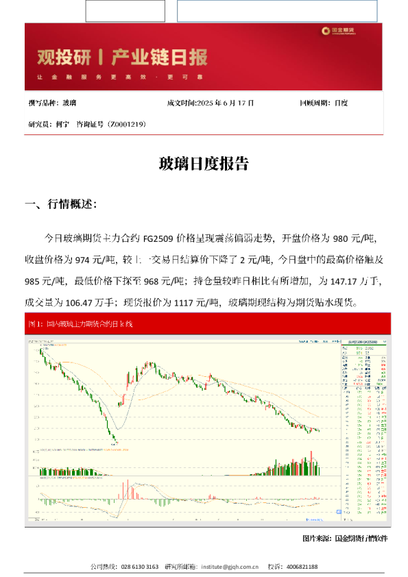 玻璃日度报告