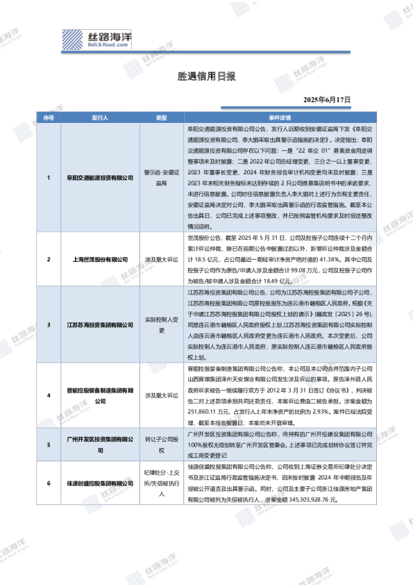 胜遇信用日报