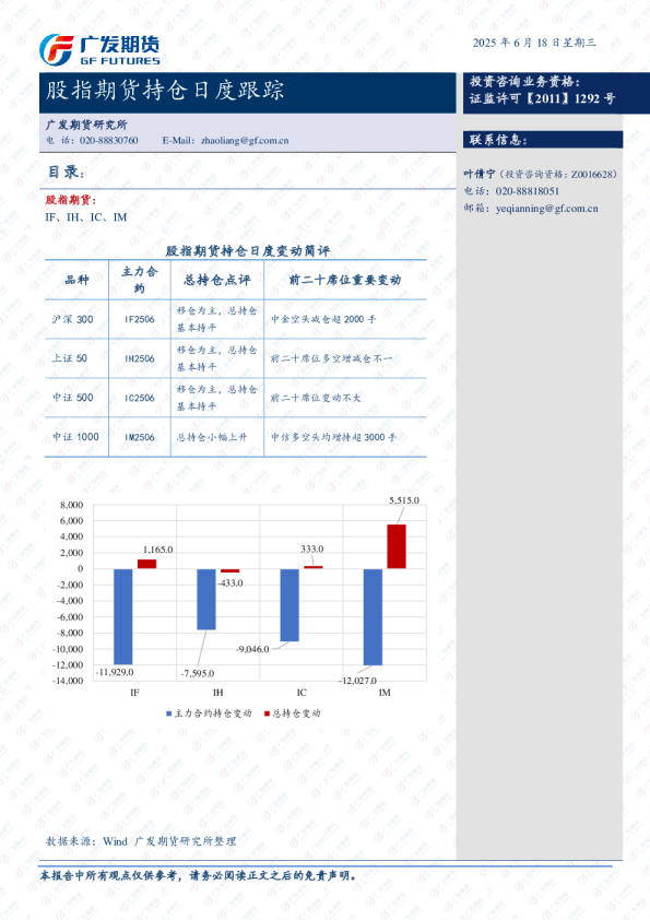 股指期货持仓日度跟踪