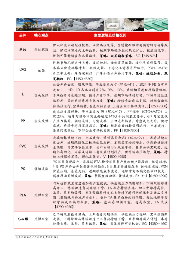 【能化板块】能源化工板块日报
