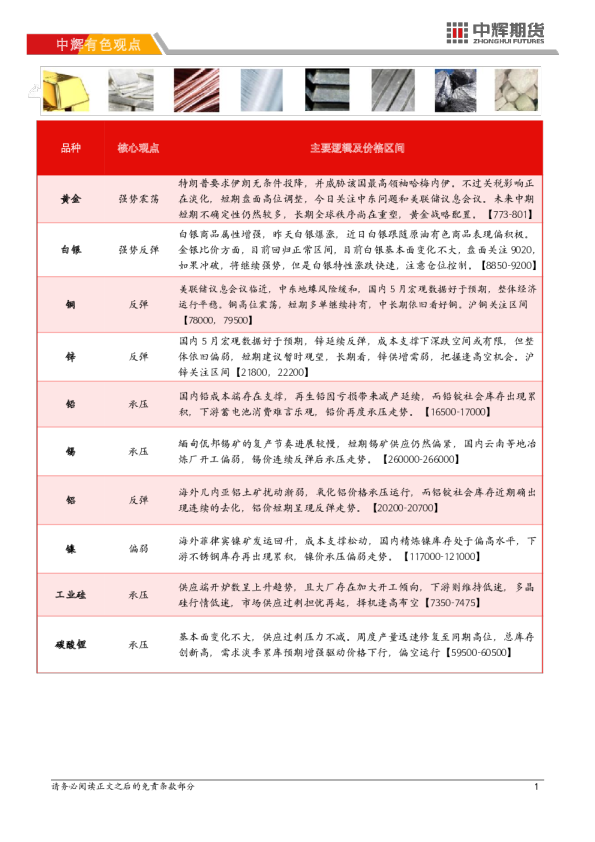 【有色板块】有色金属日报