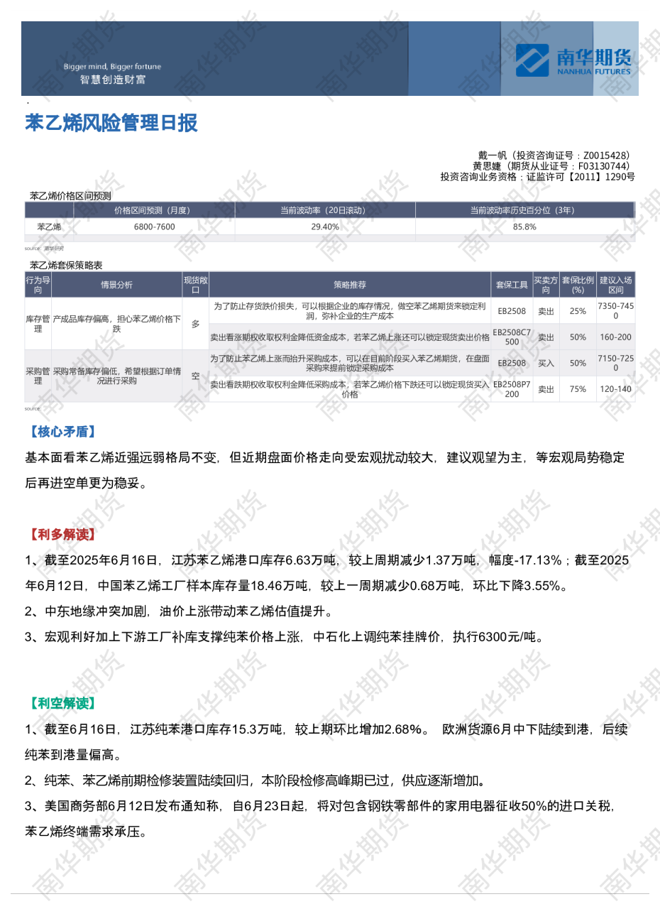 涨后回落