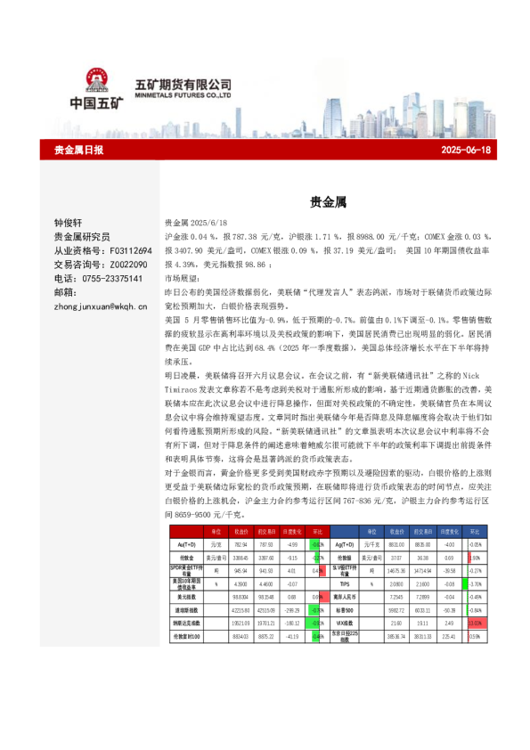 贵金属早报
