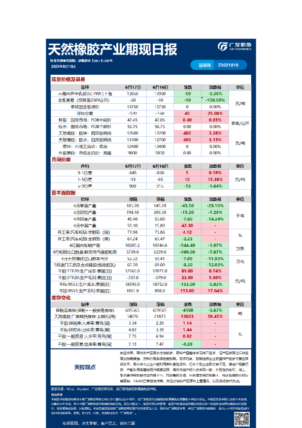 特殊商品组日报