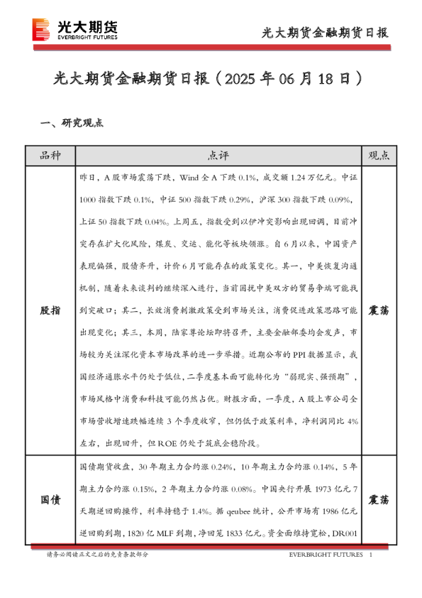 金融期货日报
