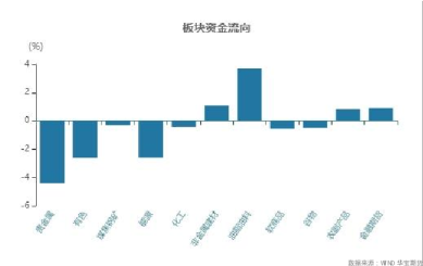 国内期货品种前一交易日回顾