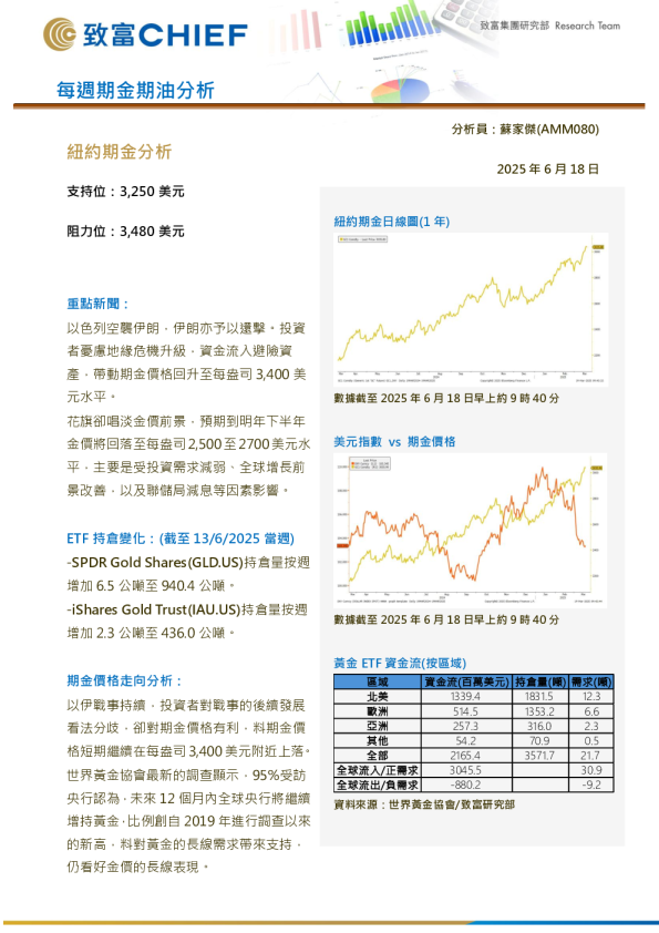 每週期金期油分析