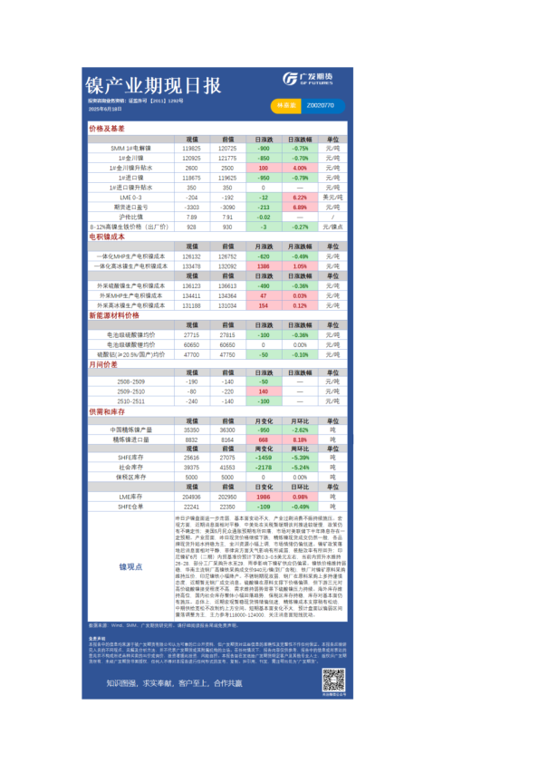 有色日报20250618