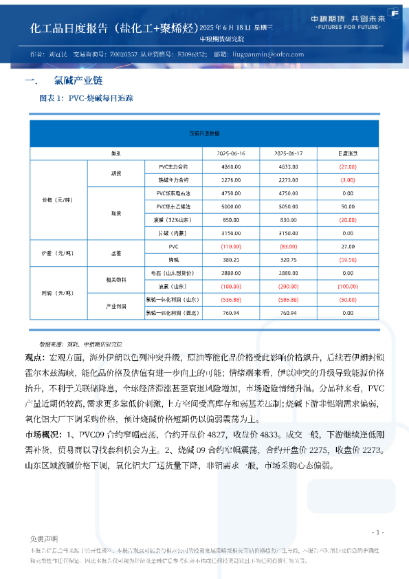 化工品日度报告