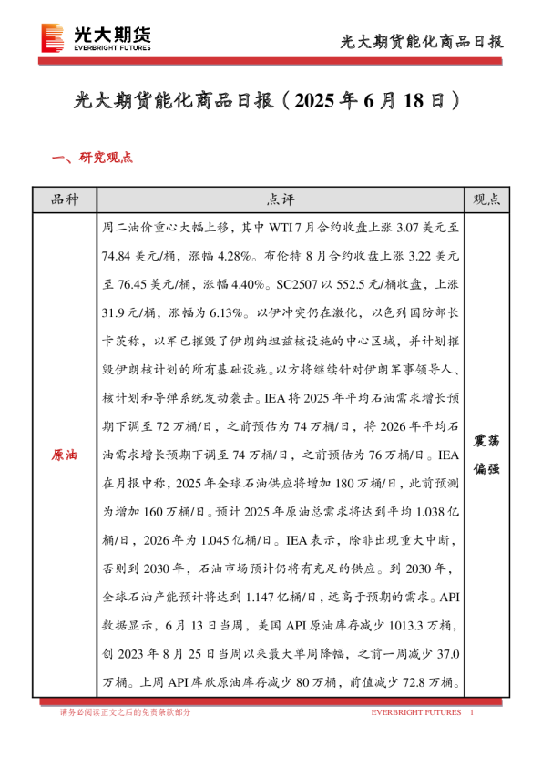 能化商品日报