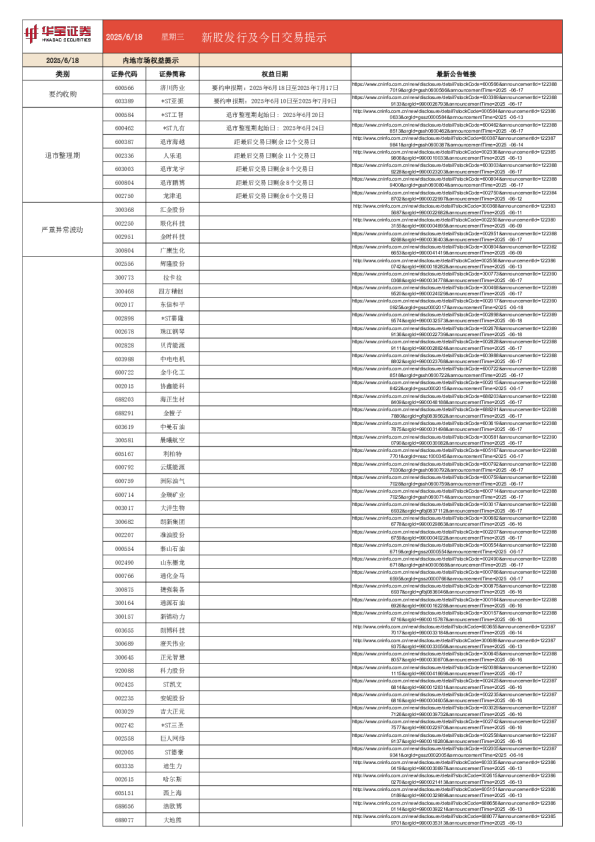 新股发行及今日交易提示