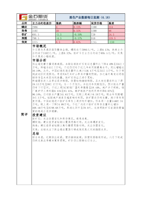 黑色产业数据每日监测