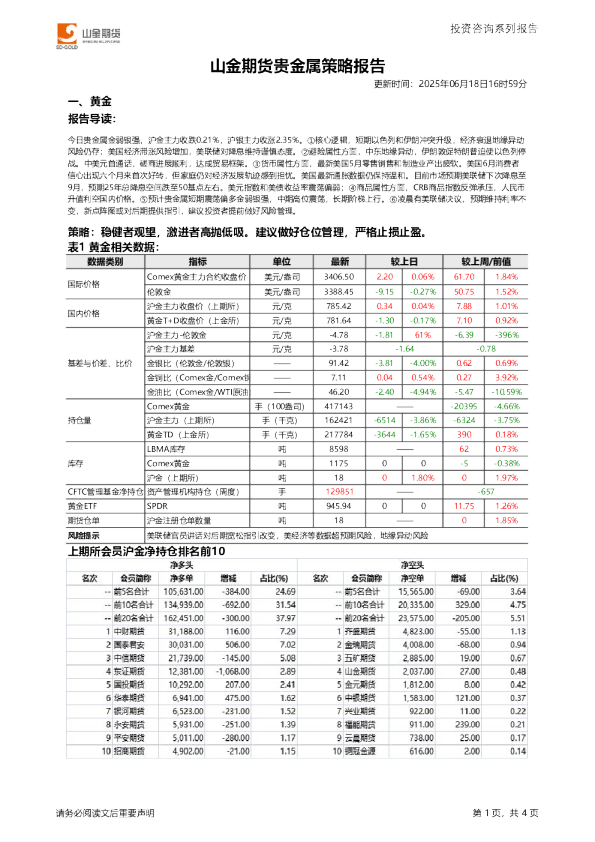 贵金属策略报告