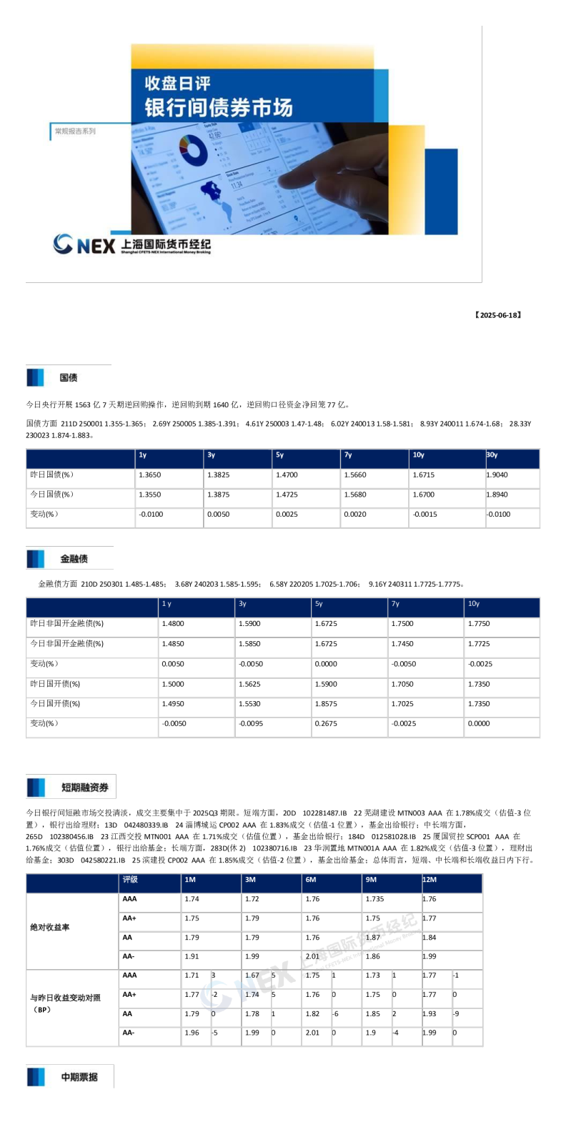 收盘日评：银行间债券市场