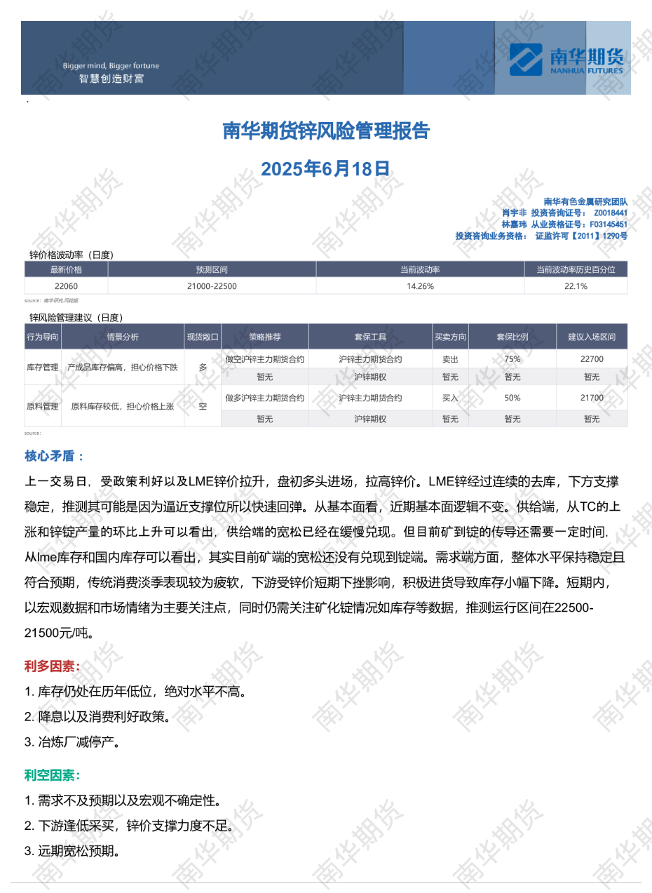 锌风险管理报告